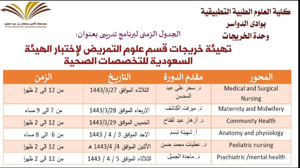 Developing professional skills for female graduates and students Preparation program for female graduates of the Department of Nursing Sciences to test the Saudi Commission for Health Specialties at the College of Applied Medical Sciences in Wadi Al-Dawa2